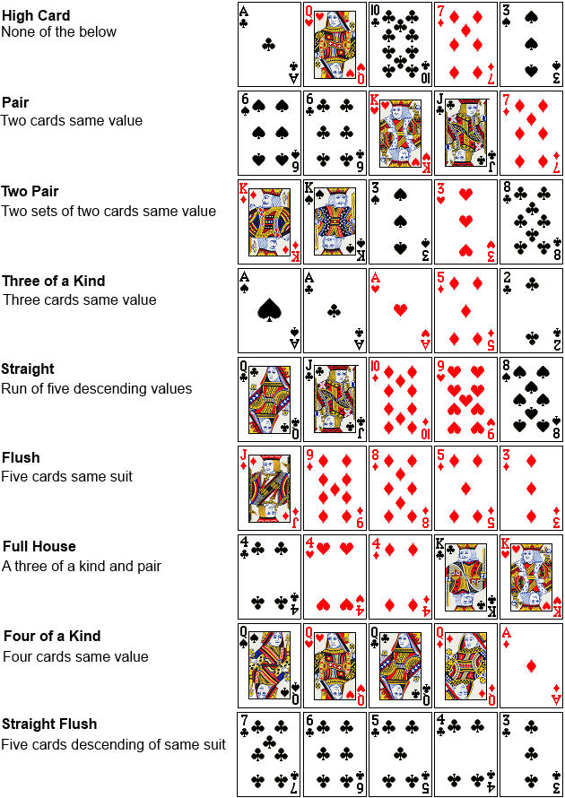 Poker Holdem Regeln